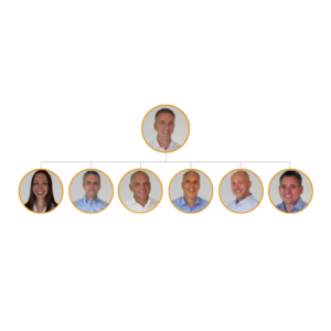 Our leadership team